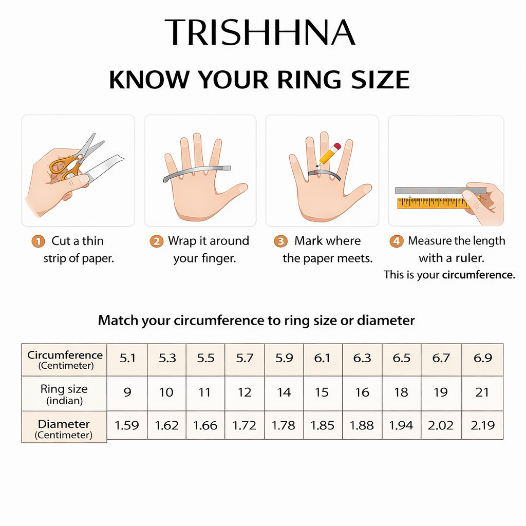 Instructions for determining ring size with measurements and a chart by TRISHHNA.